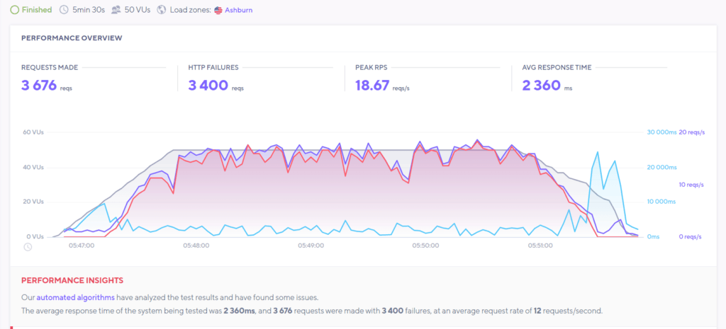 bluehost Uji Beban (cache)