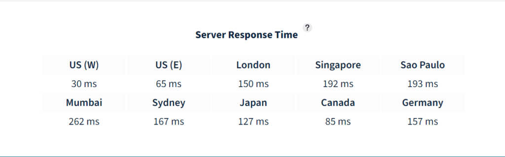 Waktu respons server bluehost