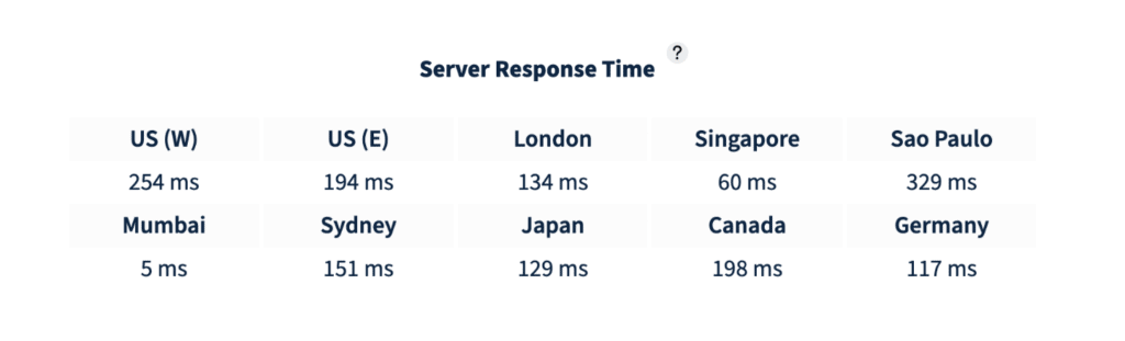 Waktu Respons Server Web Warp HostArmada