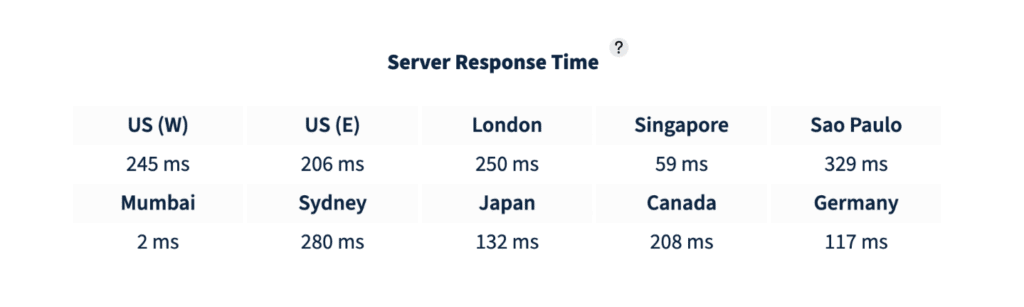 Respons Server HostArmada (Penuai Kecepatan)