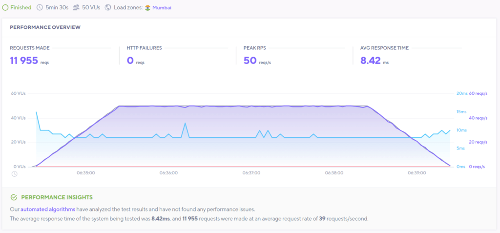 HostArmada WebWarp.Load Test