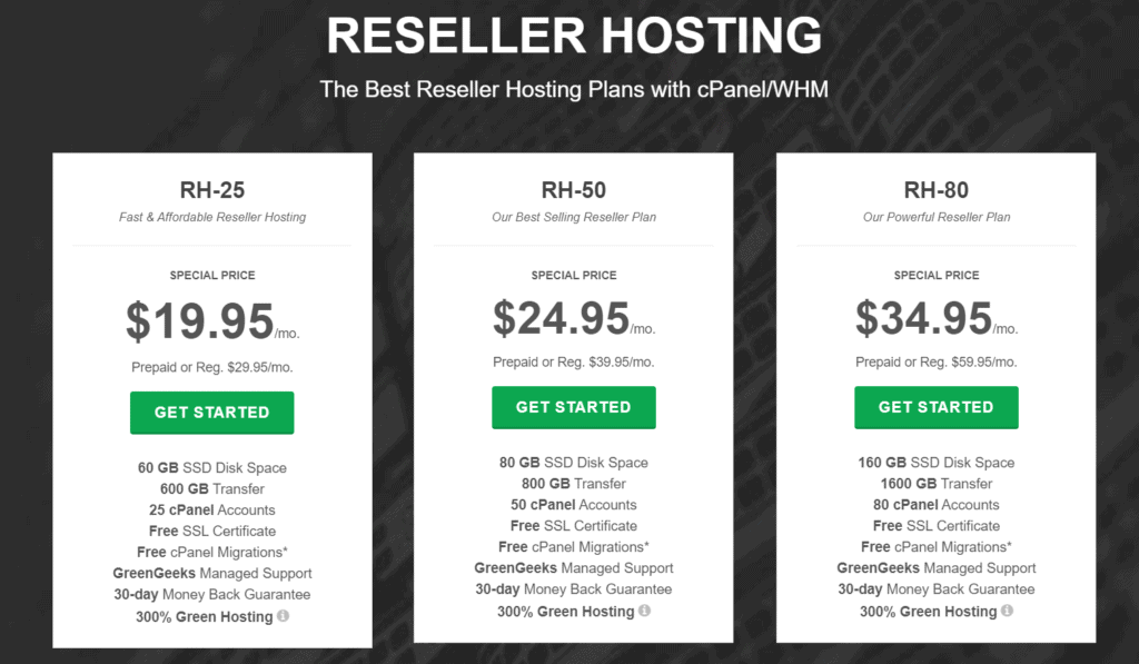 GreenGeeks リセラーのホスティング価格
