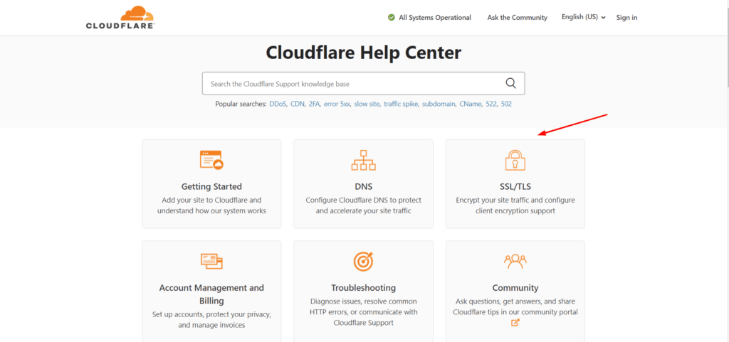 Dukungan cloudflare