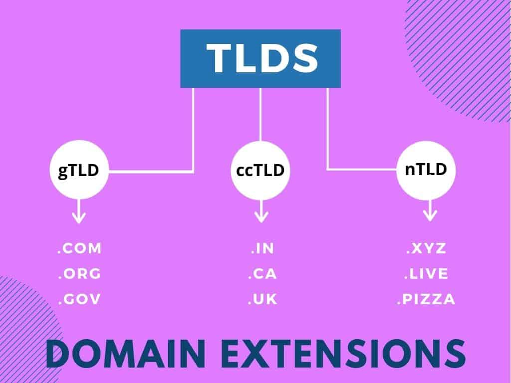 Jenis ekstensi domain (1)