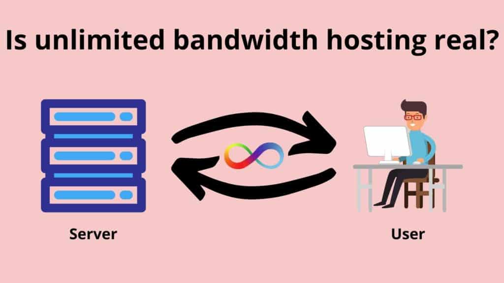 L'hosting con larghezza di banda illimitata è reale