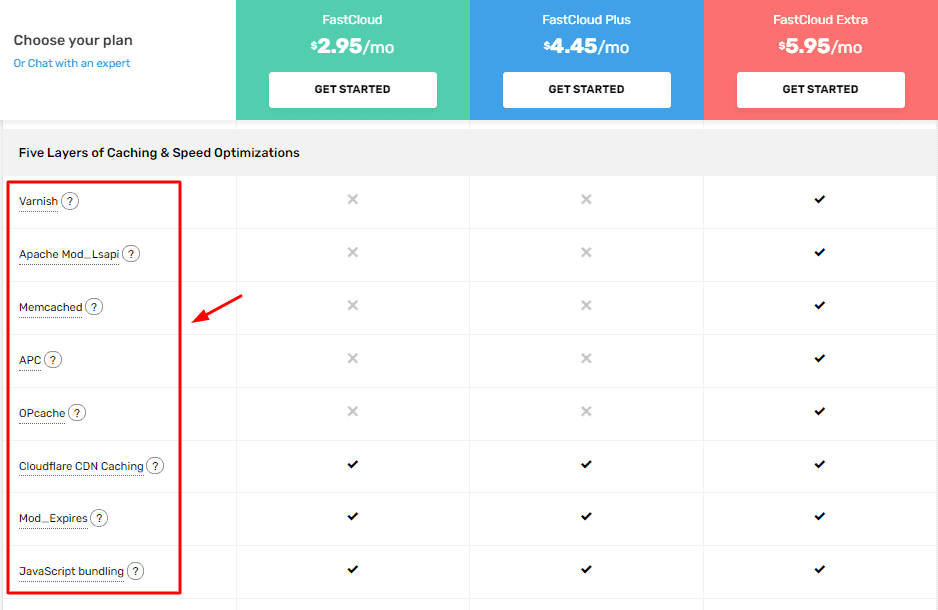 FastComet Cache