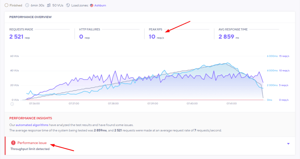 Namecheap 负载处理