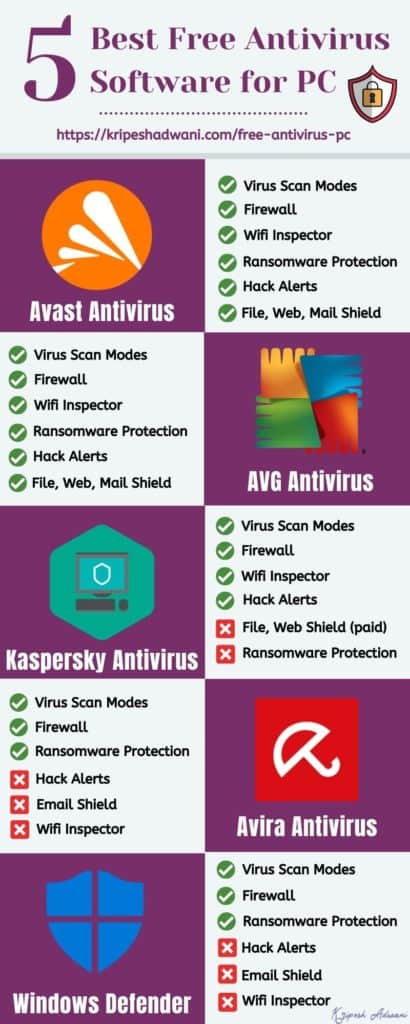 infografis antivirus gratis terbaik