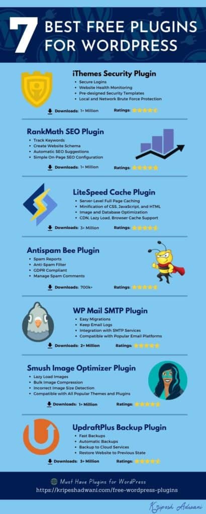 I migliori plugin gratuiti per WordPress Inforgraphic