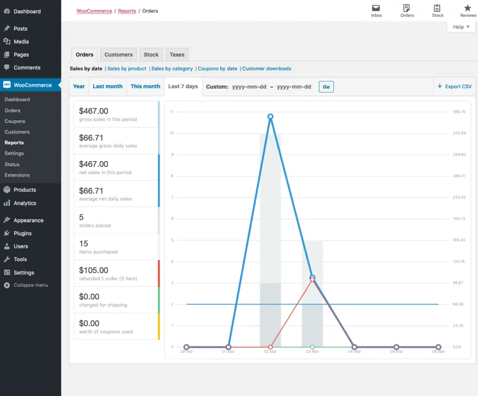 ภาพรวมการขายโดย WooCommerce> รายงาน> คำสั่งซื้อ> การขายตามวันที่