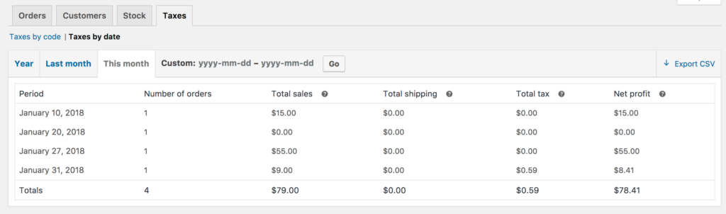 รายงานภาษีตามรหัส (รัฐ) จาก WooCommerce> รายงาน> ภาษี> ภาษีตามรหัส