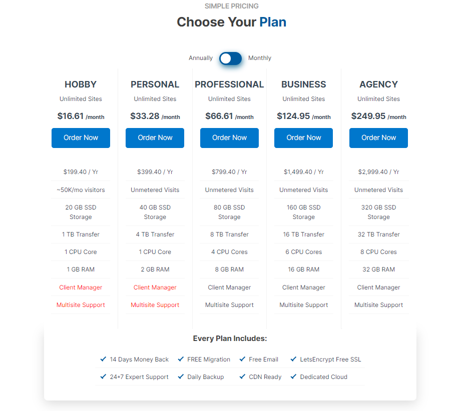 Wpoven Plans and Features