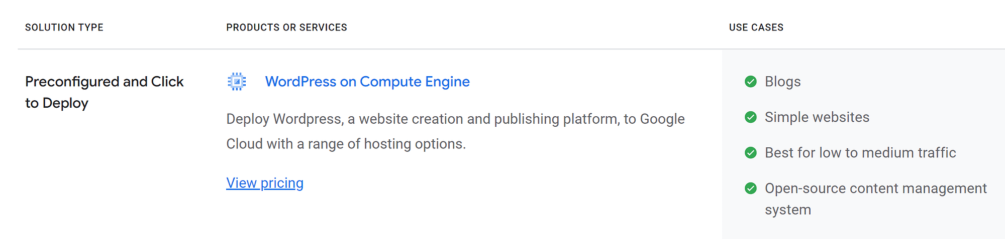 Решение Google Cloud WordPress on Compute Engine