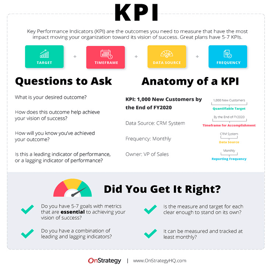 Gambar bagan strategi KPI