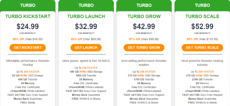 a2 host turbo 經銷商託管定價