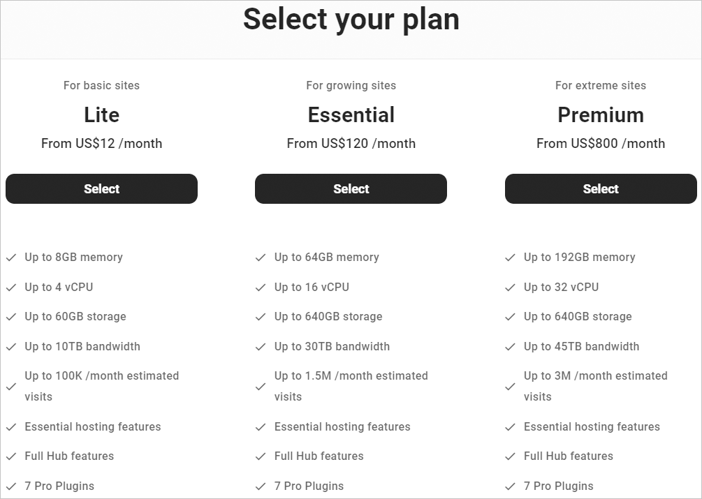 Tingkat Paket Hosting WPMU DEV