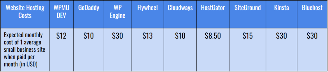 Tabel perbandingan harga hosting.