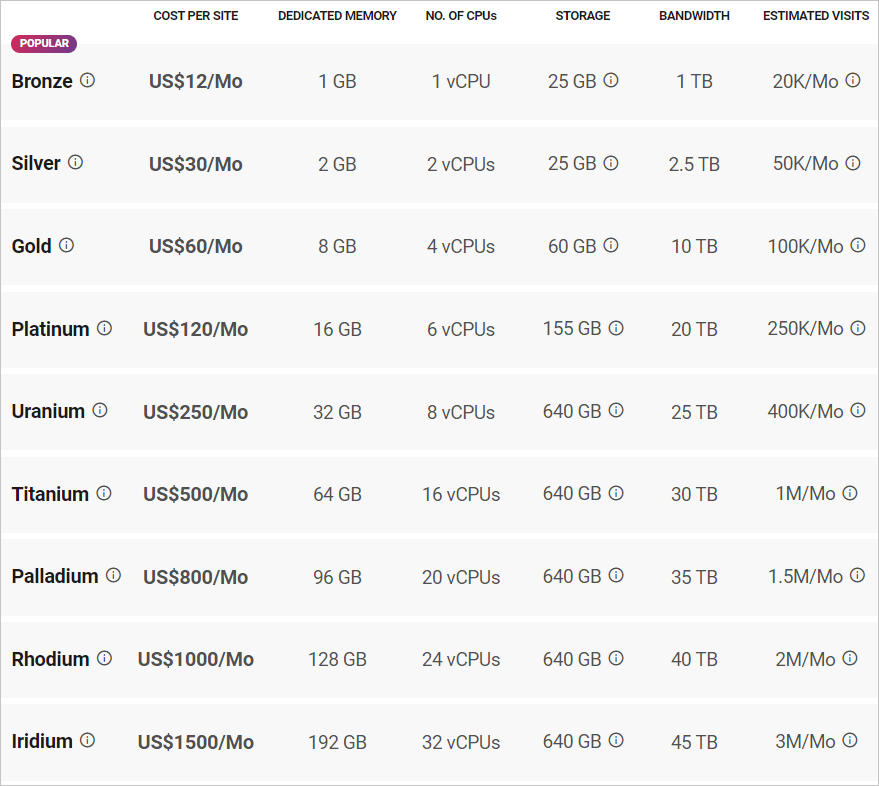 Harga hosting baru