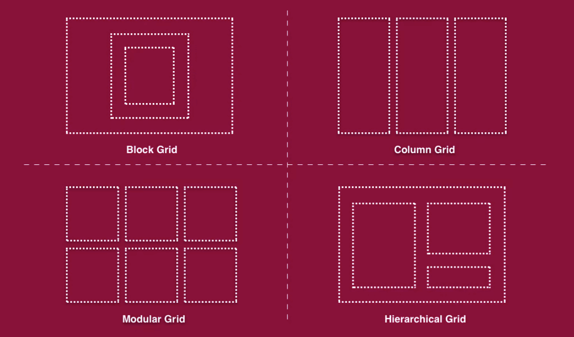 Use Grid Layout in WooCommerce Checkout page