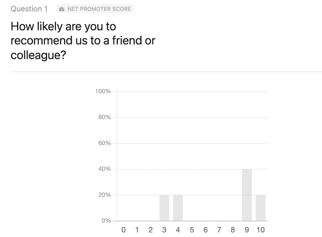 NPS Survey Graph