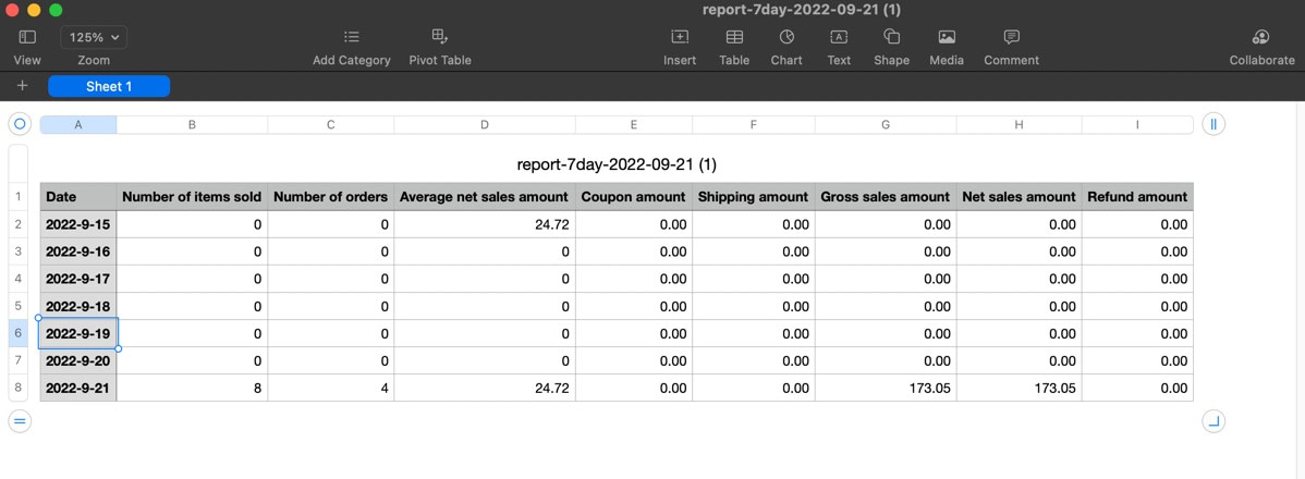 un CSV descargado con los detalles del pedido