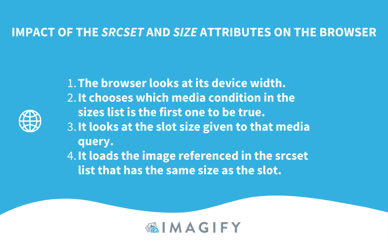 レスポンシブ画像を取得する際のブラウザの動作 - 出典: Imagify