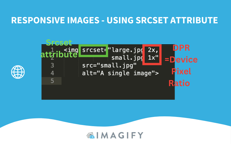 レスポンシブ画像の SRCSET 属性 - 出典: Imagify