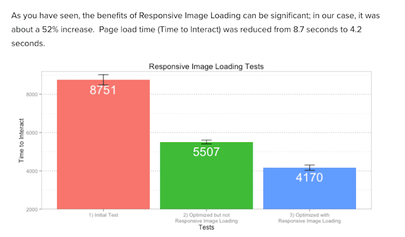 Teste de carregamento de imagens responsivas - TTI Fonte: YOTTA