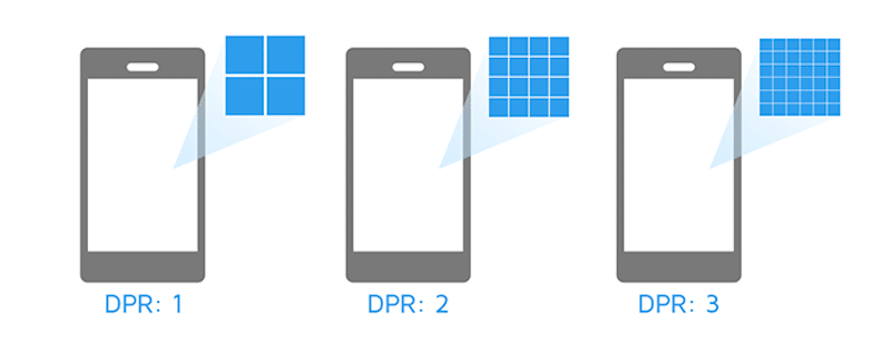 Diversi dispositivi con diversi rapporti di pixel del dispositivo- Fonte: GTmetrix