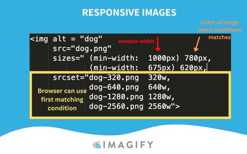 レスポンシブ画像のコード スニペット - 出典: Imagify