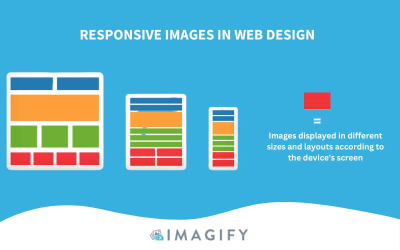 Web デザインにおけるレスポンシブ画像 - 出典: Imagify