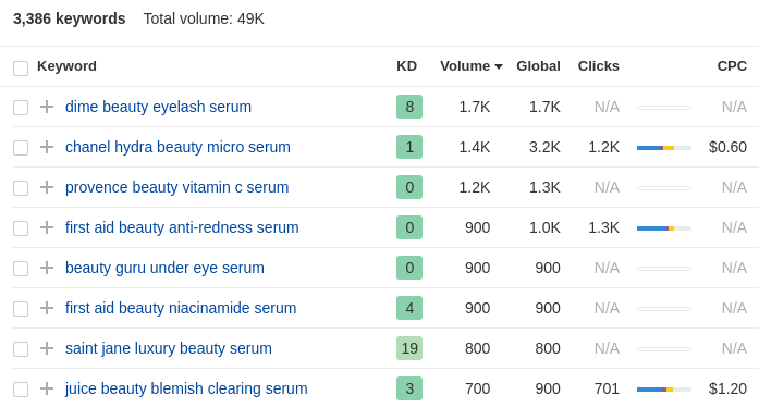 Recherche de mots clés sur le sérum de beauté