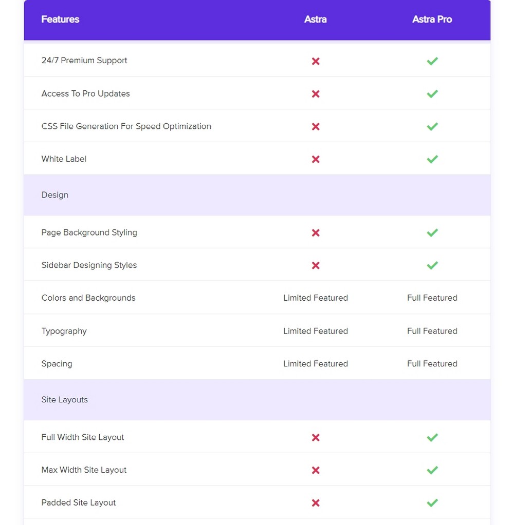 Lebih banyak fitur termasuk dalam harga