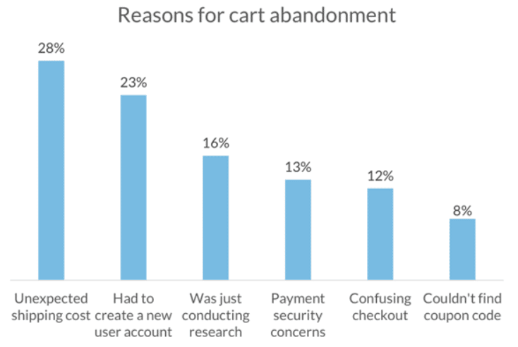 Processus de paiement