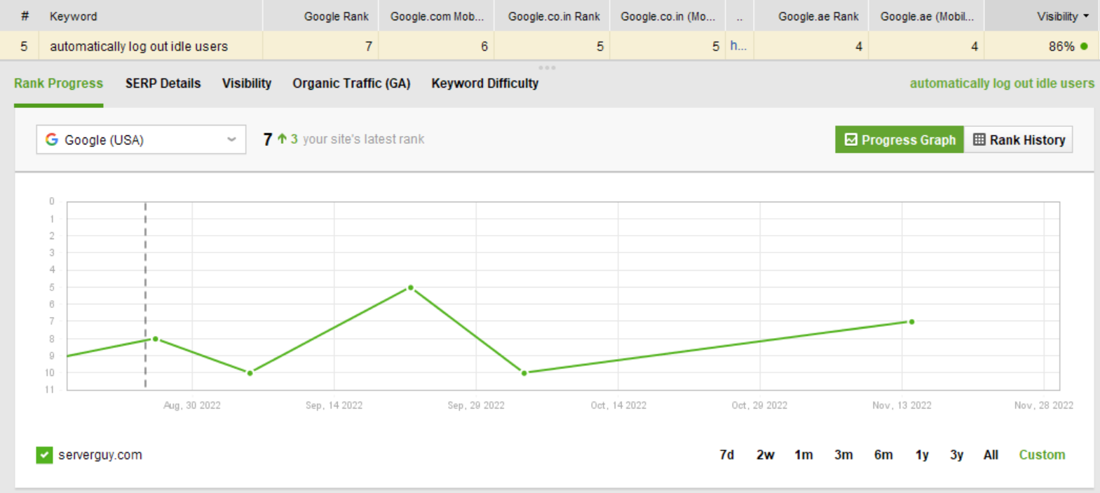 SEO の変更を監視する