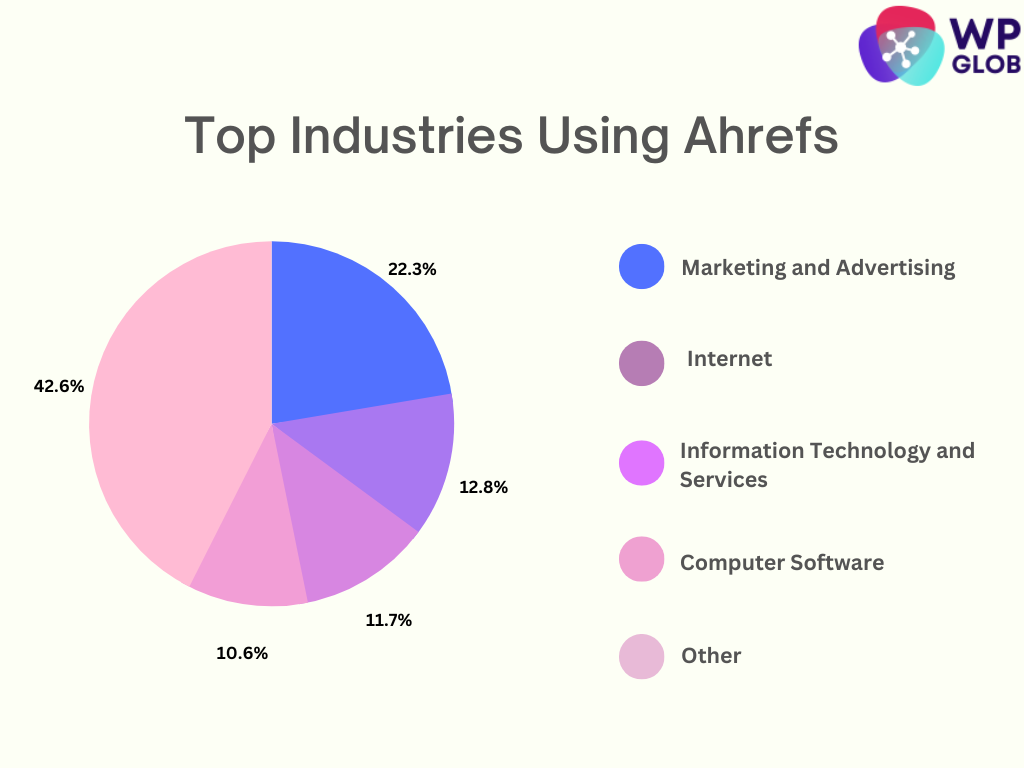 ahrefs-free-vs-pro.png