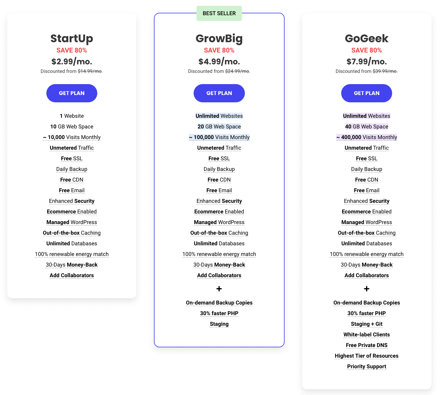 Цены на SiteGround