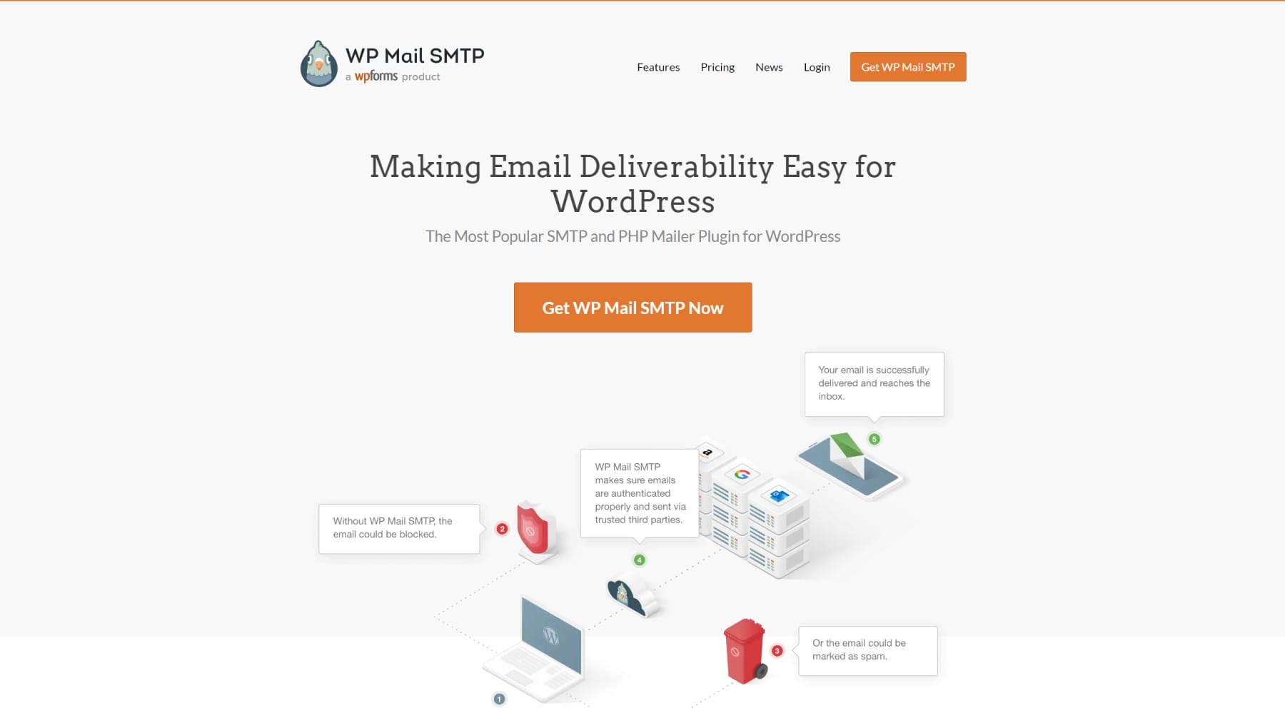 Plugin WordPress WP Mail SMTP