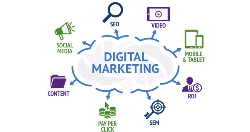 real estate agents digital marketing