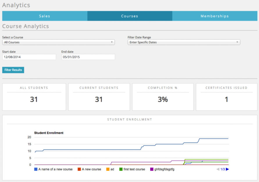 LifterLMS review