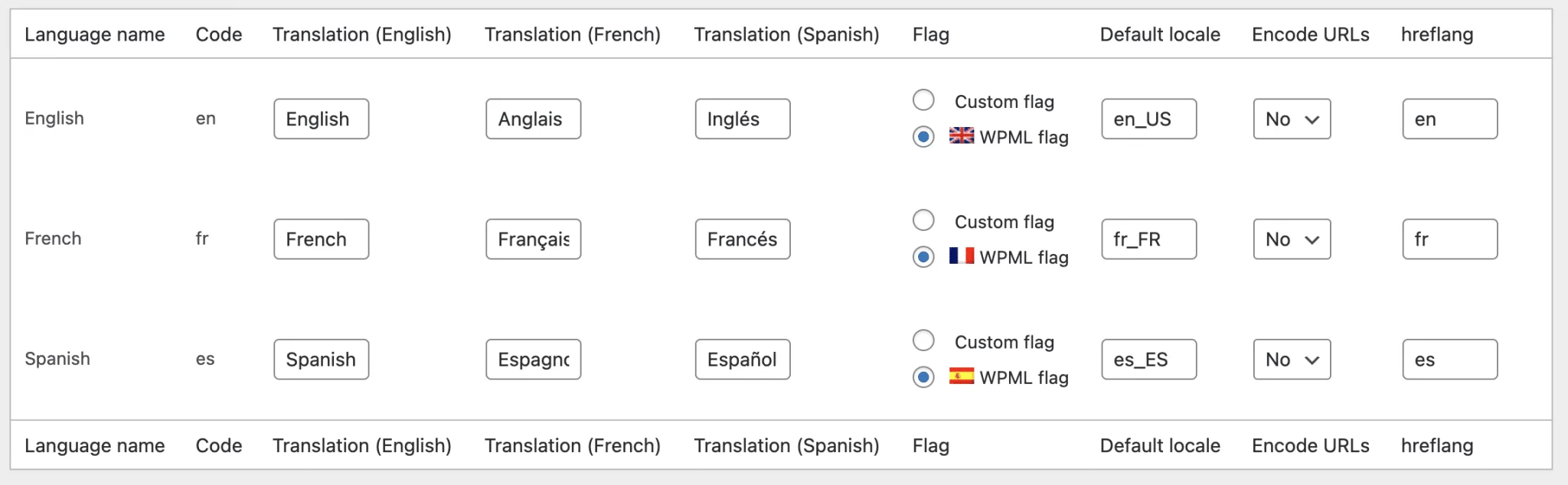 how to use wpml to add and edit a language after you add wpml language switcher to menu 2