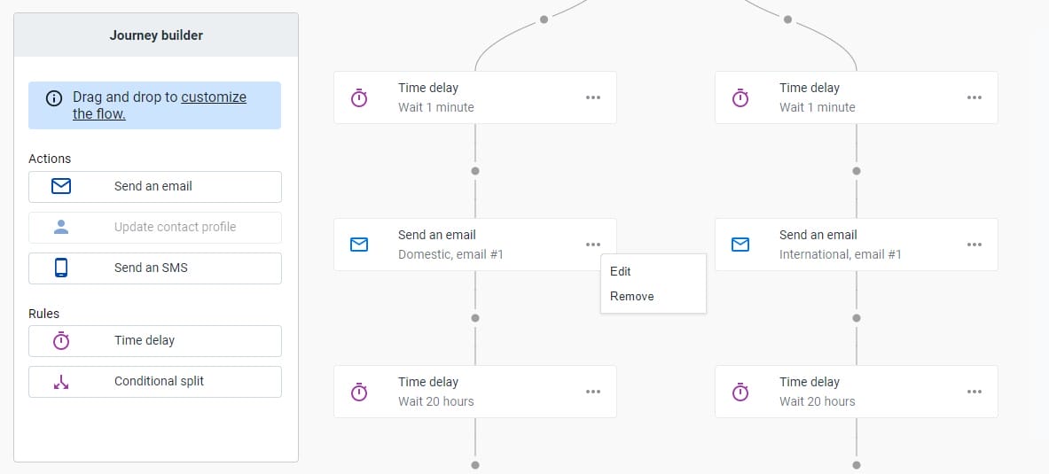 Générateur de parcours client automatisé