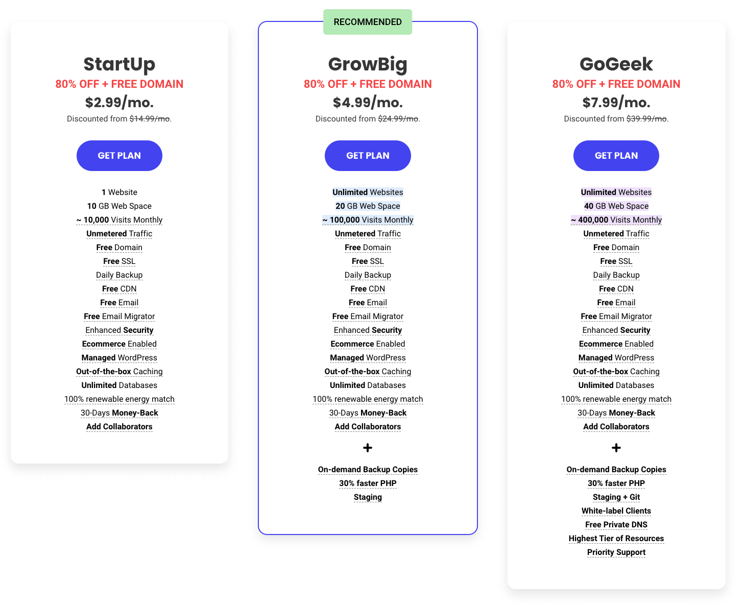 SiteGroundの価格