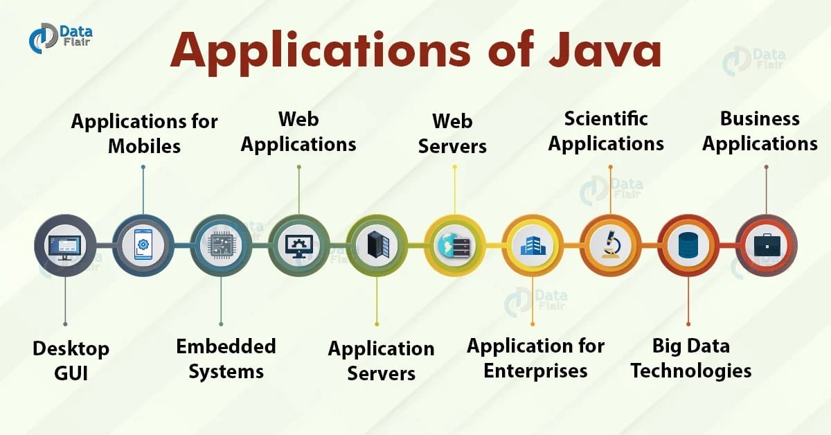 Les développeurs Java travaillent sur un large éventail de projets différents