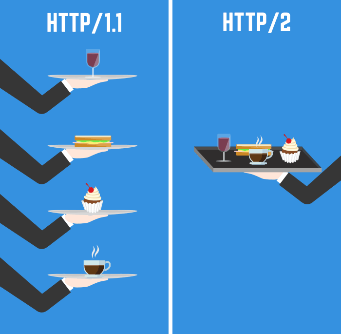 nginx http/2