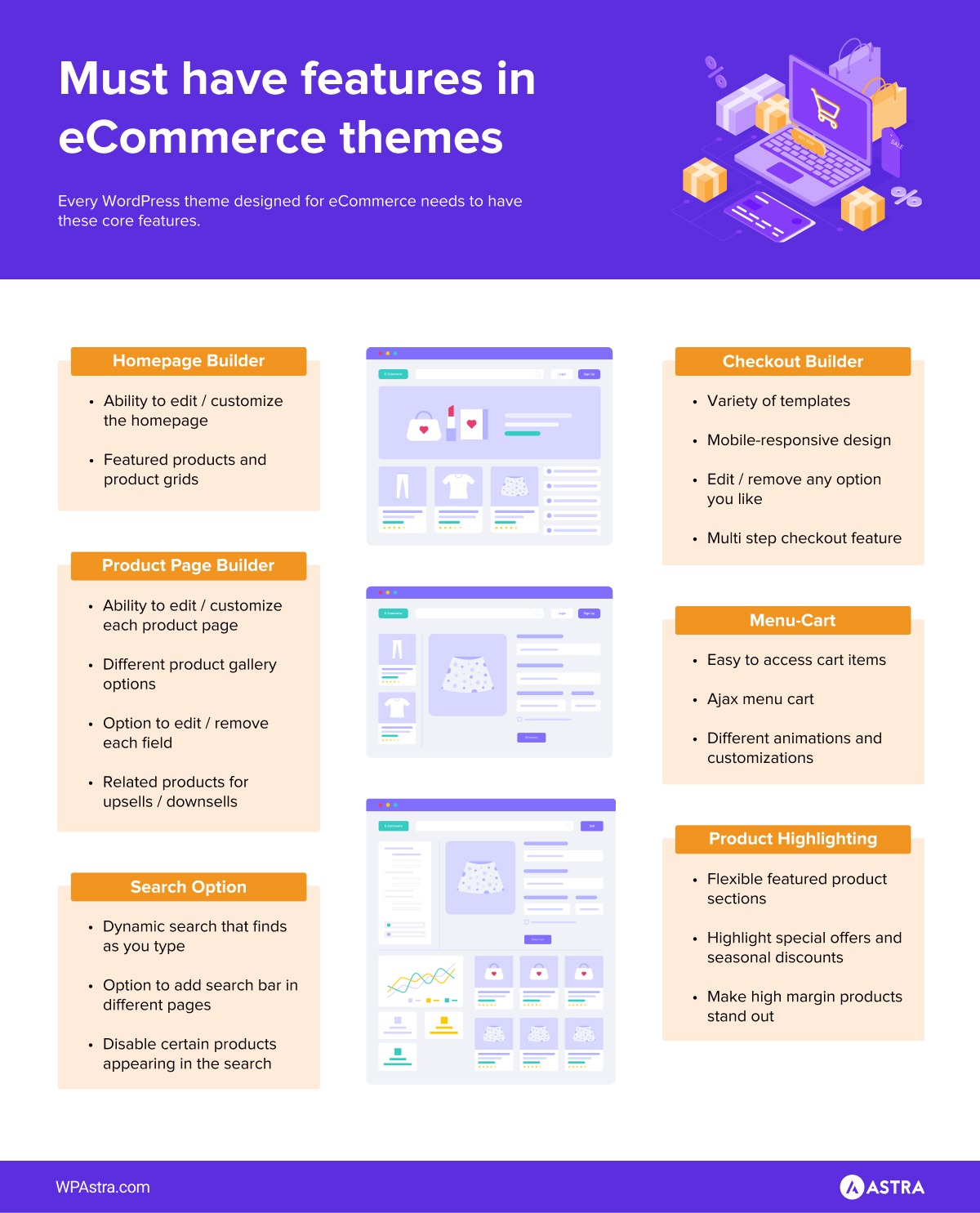 Fonctionnalités du thème de commerce électronique