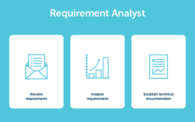 должностные обязанности аналитика требований, в том числе: получение требований, анализ требований и разработка технической документации