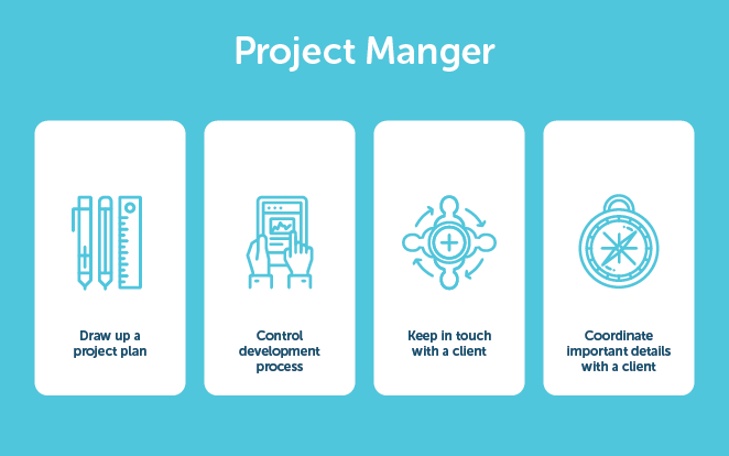 должностные обязанности менеджера проекта, в том числе: составлять план, контролировать процесс разработки, поддерживать связь с клиентом, согласовывать важные детали с клиентом