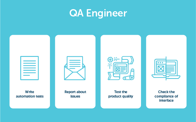 Должностные обязанности инженера по контролю качества, в том числе: написание тестов автоматизации, отчет о проблемах, тестирование качества продукта и проверка соответствия интерфейса