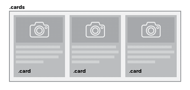 Layout nach Schwungrad Kartenlayout CSS-Grid-Layout Anleitung zum Kartenunterricht